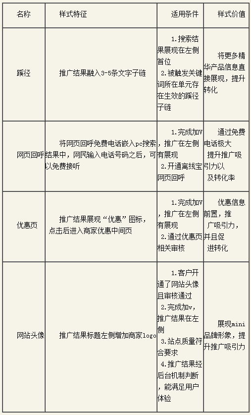 百度推廣關鍵字質量度優(yōu)化指南 百度推廣關鍵字質量度優(yōu)化指南