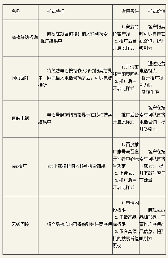 百度推廣關鍵字質量度優(yōu)化指南 百度推廣關鍵字質量度優(yōu)化指南