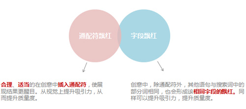 百度推廣關鍵字質量度優(yōu)化指南 百度推廣關鍵字質量度優(yōu)化指南