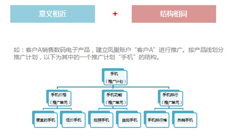 百度推廣關鍵字質量度優(yōu)化指南 百度推廣關鍵字質量度優(yōu)化指南