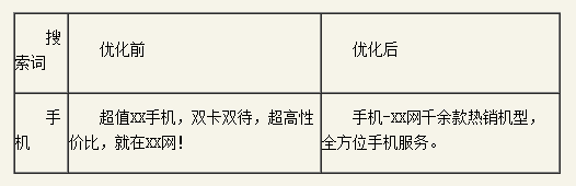 百度推廣關鍵字質量度優(yōu)化指南 百度推廣關鍵字質量度優(yōu)化指南