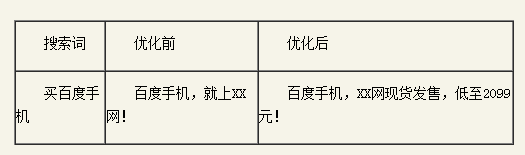 百度推廣關鍵字質量度優(yōu)化指南 百度推廣關鍵字質量度優(yōu)化指南