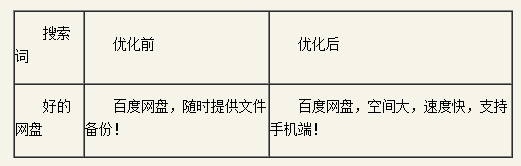 百度推廣關鍵字質量度優(yōu)化指南 百度推廣關鍵字質量度優(yōu)化指南