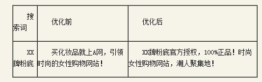 百度推廣關鍵字質量度優(yōu)化指南 百度推廣關鍵字質量度優(yōu)化指南