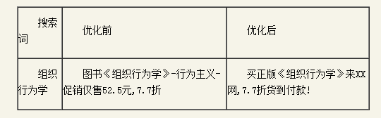 百度推廣關鍵字質量度優(yōu)化指南 百度推廣關鍵字質量度優(yōu)化指南