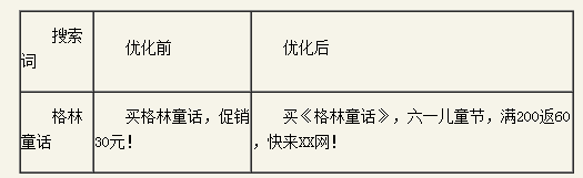 百度推廣關鍵字質量度優(yōu)化指南 百度推廣關鍵字質量度優(yōu)化指南