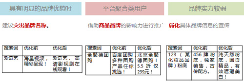百度推廣關鍵字質量度優(yōu)化指南 百度推廣關鍵字質量度優(yōu)化指南